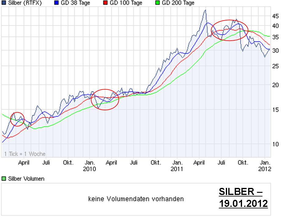 Thread für Papiertiger 477506
