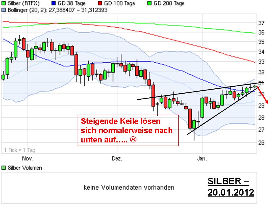 Thread für Papiertiger 477906