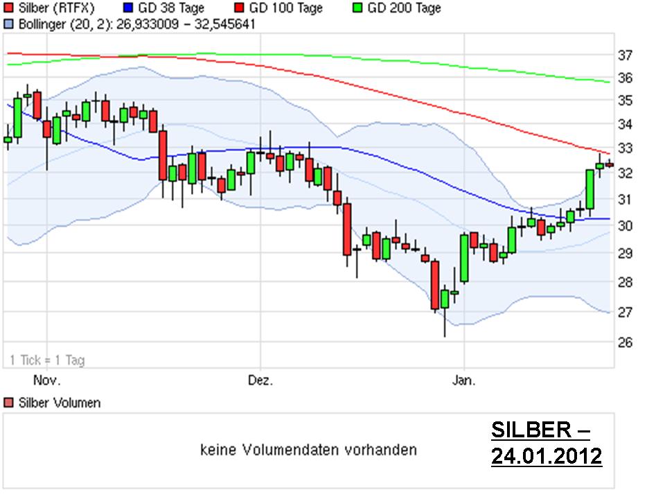 Thread für Papiertiger 478917