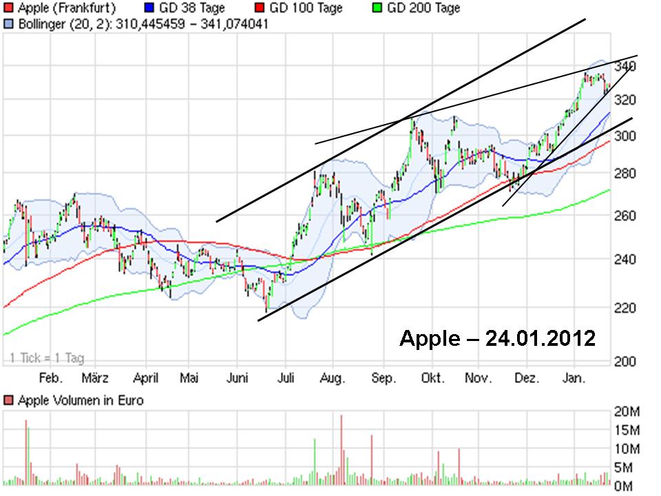 Thread für Papiertiger 478967