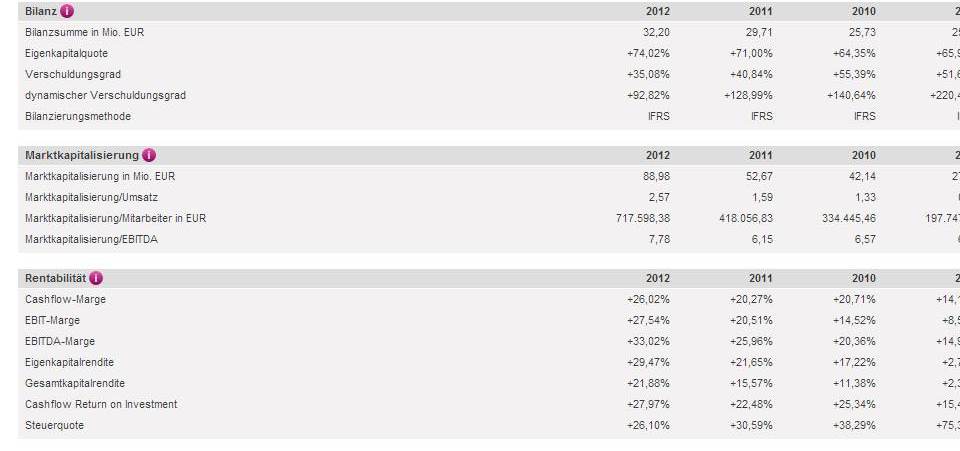 Pulsion WKN 548790 664485