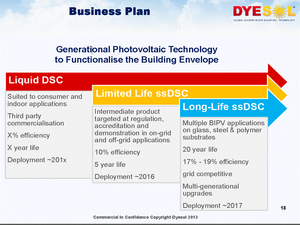Dyesol LTD, es geht weiter ! 744997