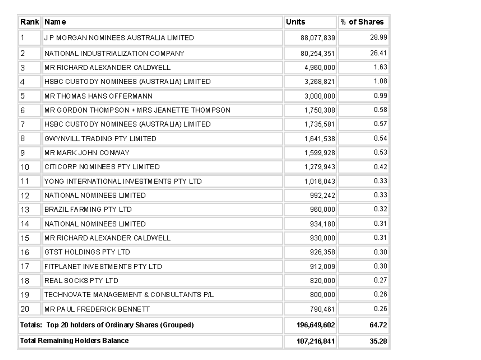 Dyesol LTD, es geht weiter ! 761071