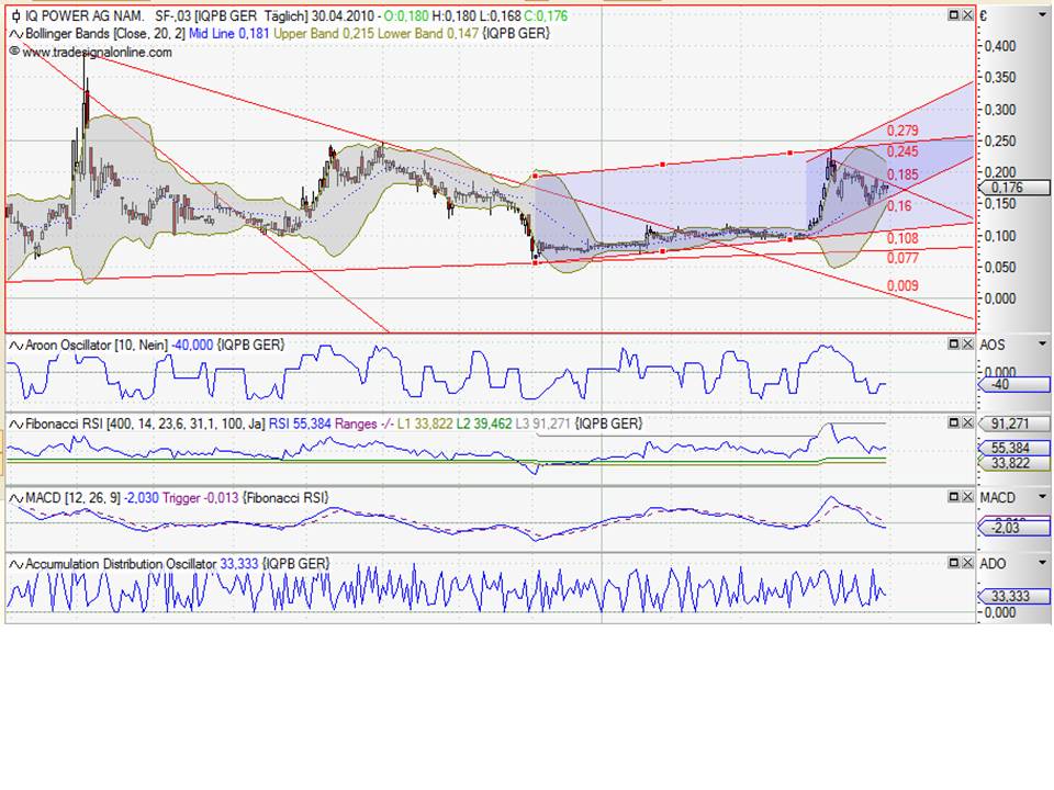Zukunft gesichert! 316834