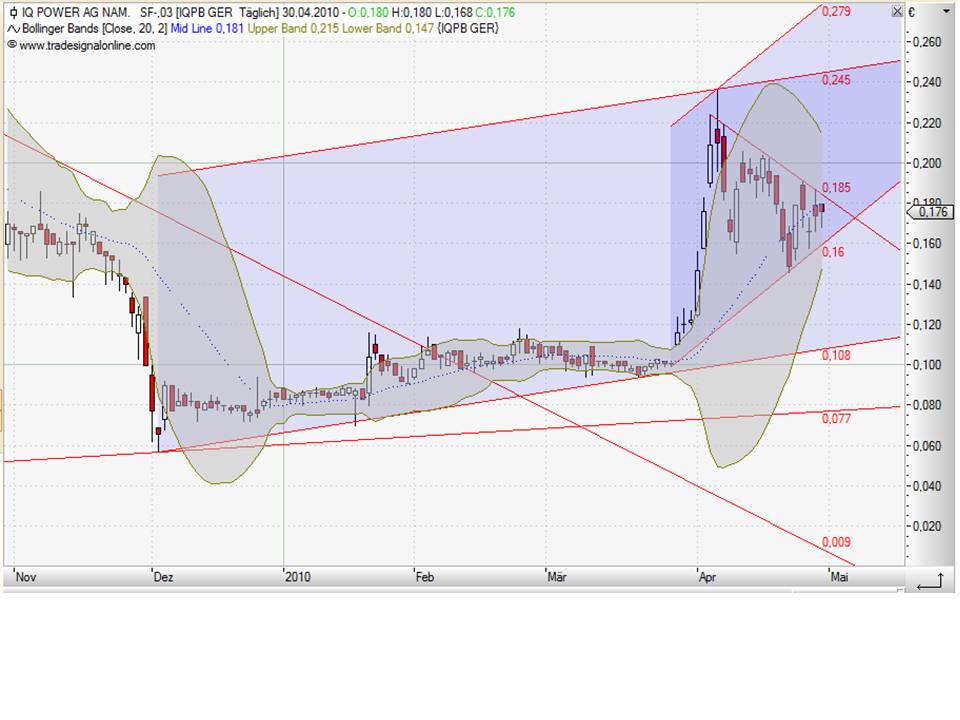 Zukunft gesichert! 316836