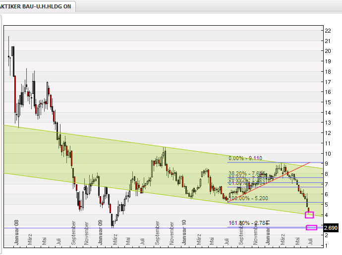 Praktiker praktisch kaufen 417605
