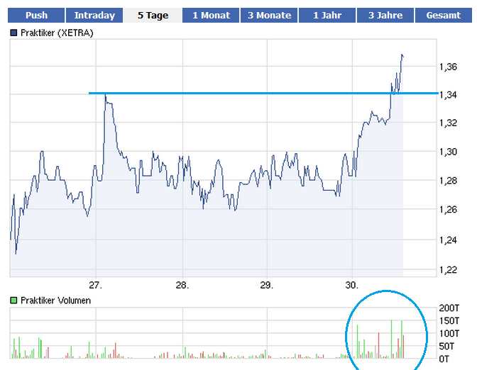 Praktiker praktisch kaufen 472024