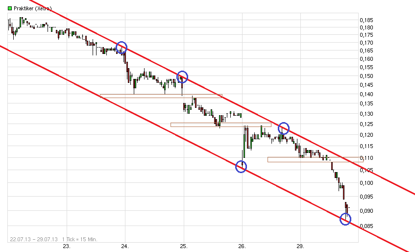 Inside: Praktiker 628225