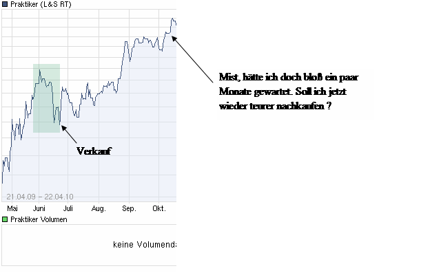 Praktiker praktisch kaufen 317408