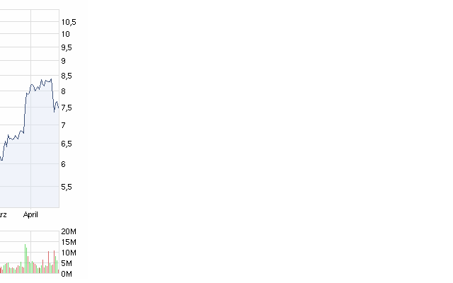 Praktiker praktisch kaufen 317410