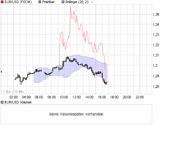 Praktiker praktisch kaufen 319198