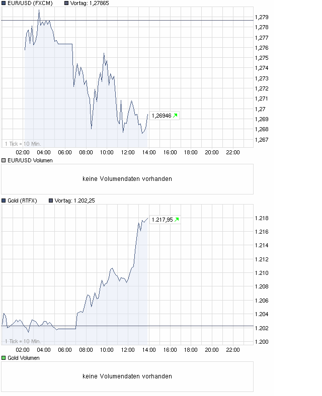 Praktiker praktisch kaufen 319434
