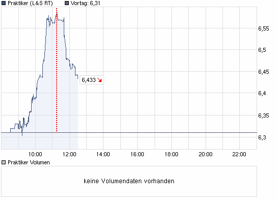 Praktiker praktisch kaufen 323010