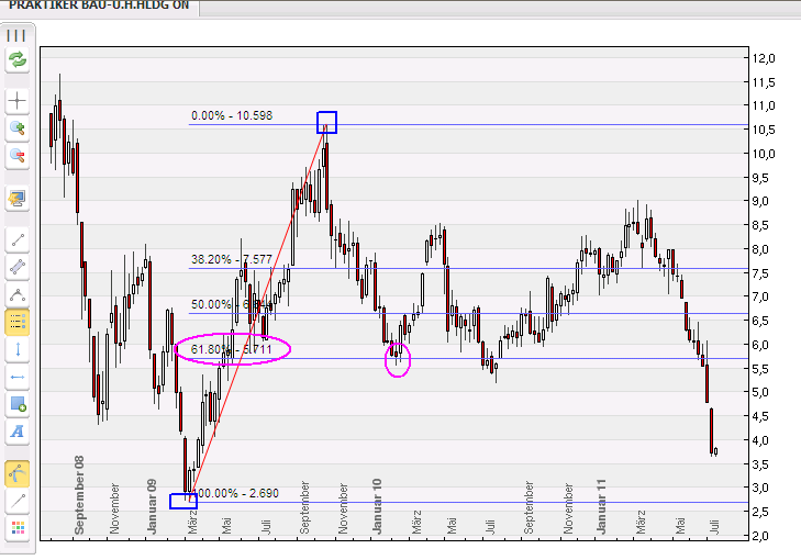 Praktiker praktisch kaufen 419452