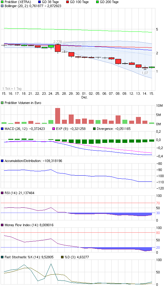 Praktiker praktisch kaufen 467923