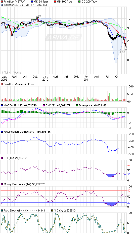 Praktiker praktisch kaufen 467421