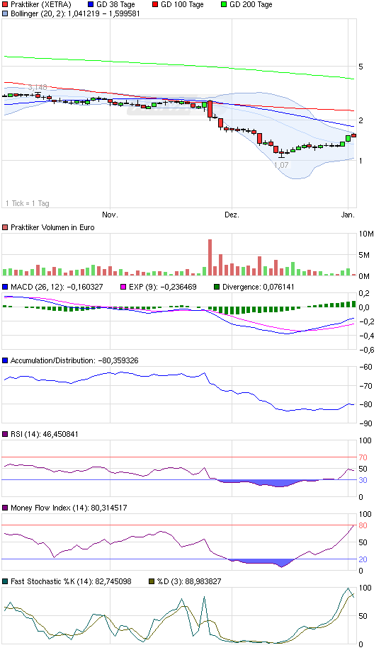 Praktiker praktisch kaufen 472879