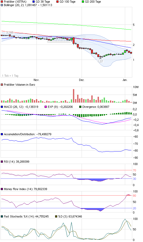 Praktiker praktisch kaufen 473567