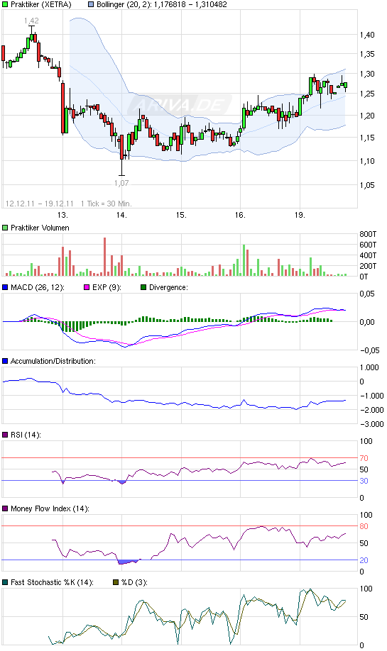 Praktiker praktisch kaufen 469134