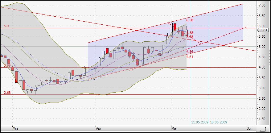 Praktiker praktisch kaufen 232060