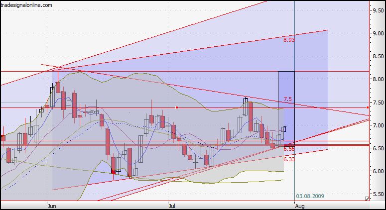 Praktiker praktisch kaufen 249408