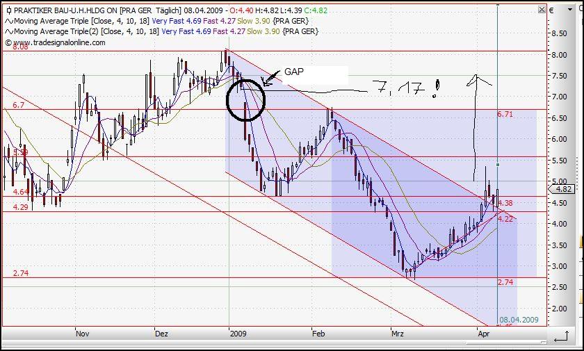 Praktiker praktisch kaufen 226530