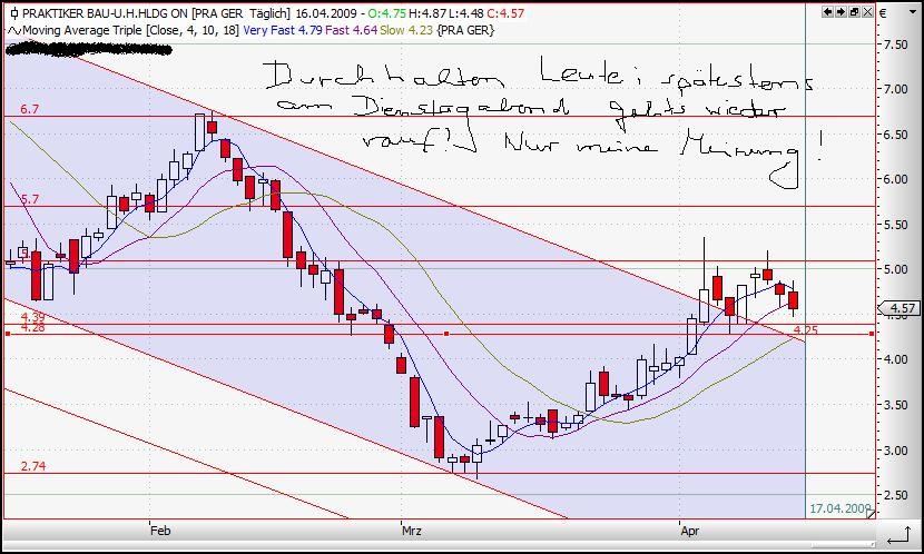 Praktiker praktisch kaufen 227576