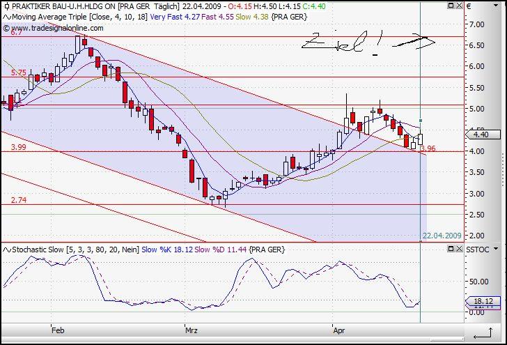 Praktiker praktisch kaufen 228713