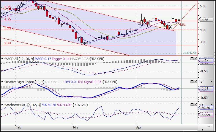 Praktiker praktisch kaufen 229177