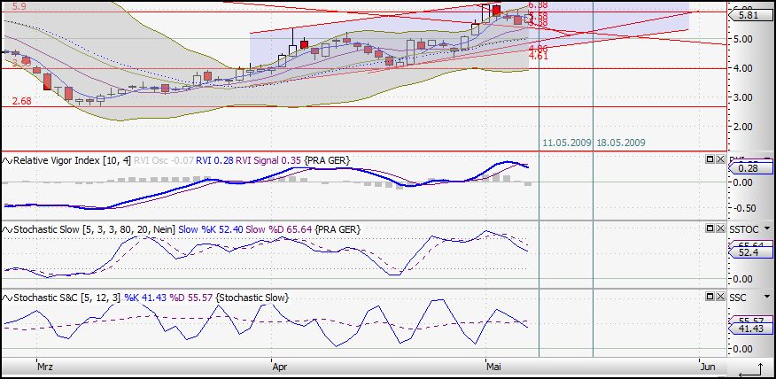 Praktiker praktisch kaufen 232059