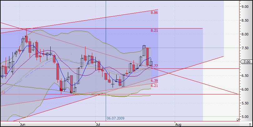 Praktiker praktisch kaufen 247770