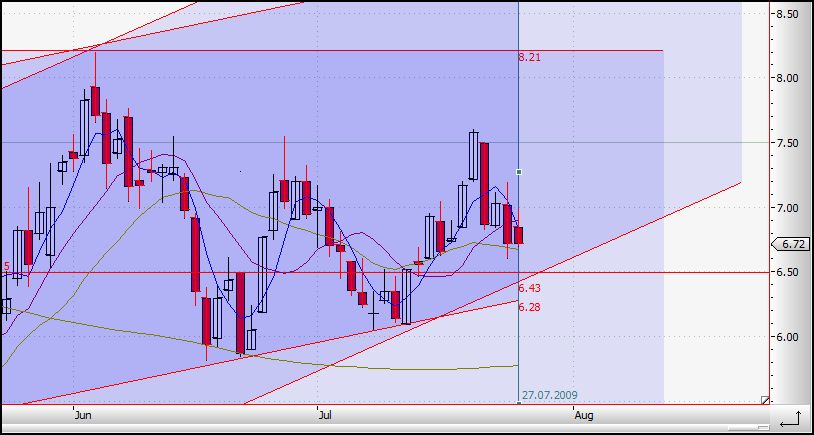 Praktiker praktisch kaufen 248503