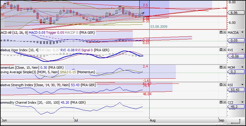 Praktiker praktisch kaufen 249407