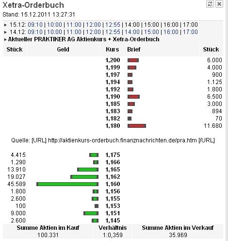 Praktiker praktisch kaufen 467929