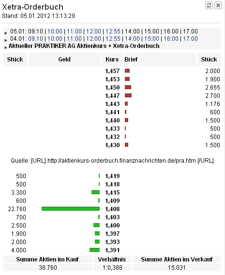 Praktiker praktisch kaufen 473606