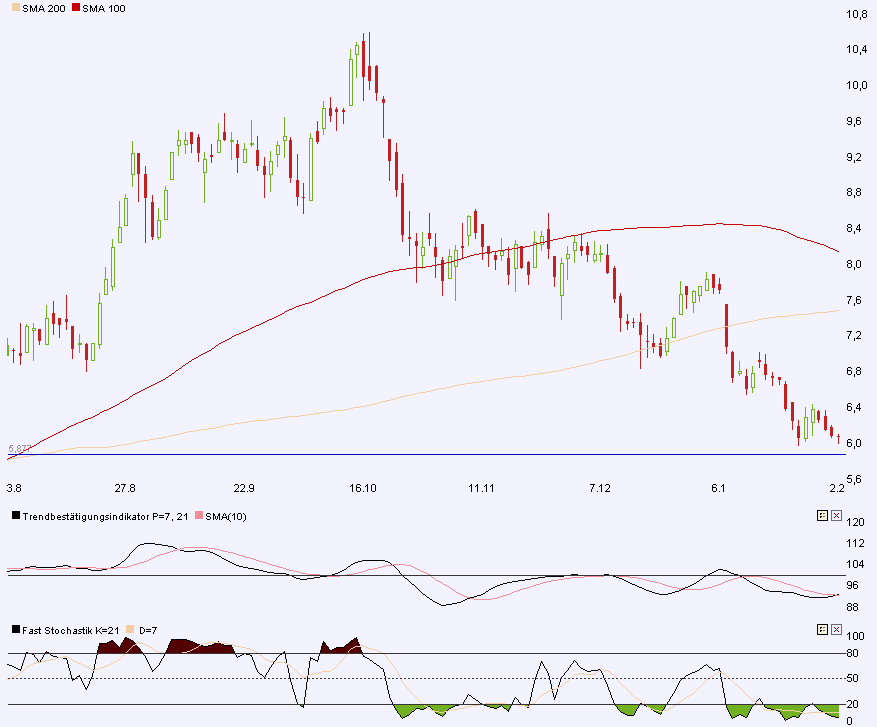 Praktiker praktisch kaufen 296390