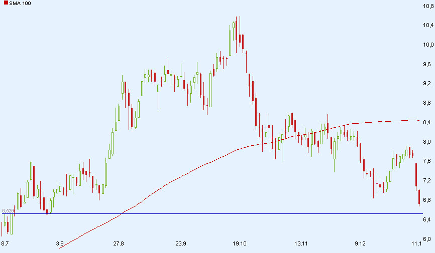 Praktiker praktisch kaufen 289899
