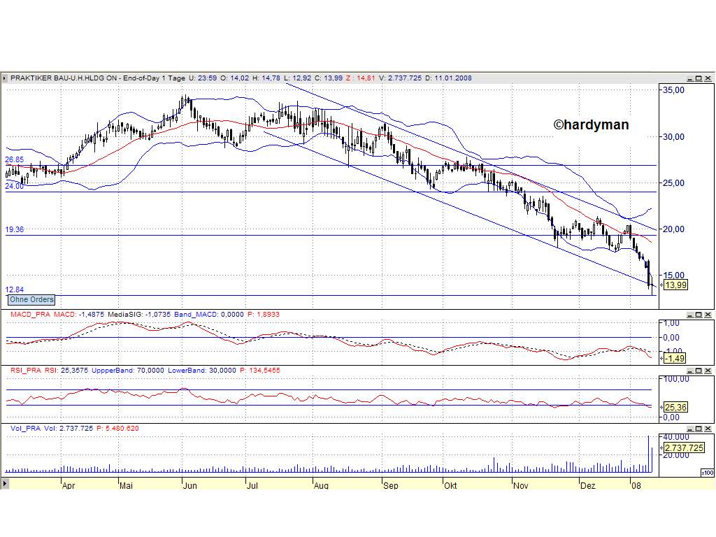 Dax-Einzelwertetrading KW 04 141486