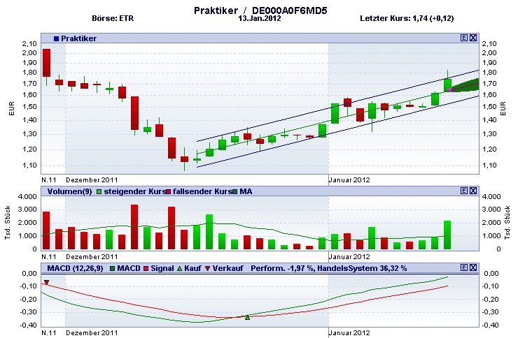 Praktiker praktisch kaufen 476312