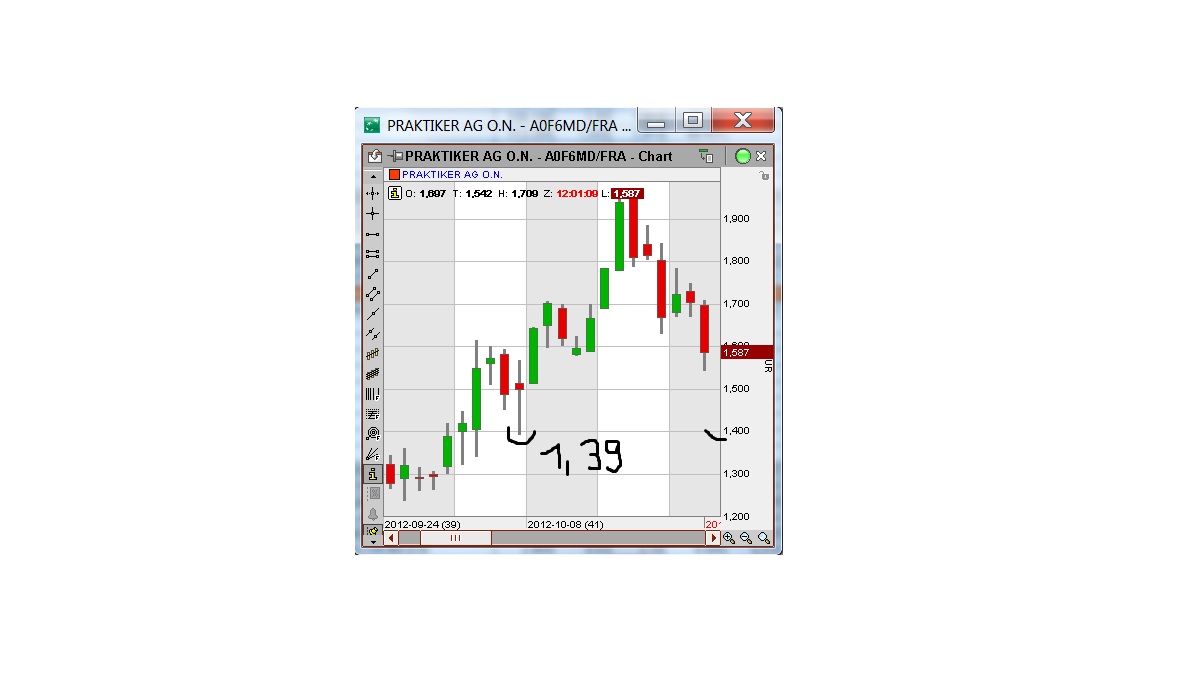 Praktiker praktisch kaufen 547104