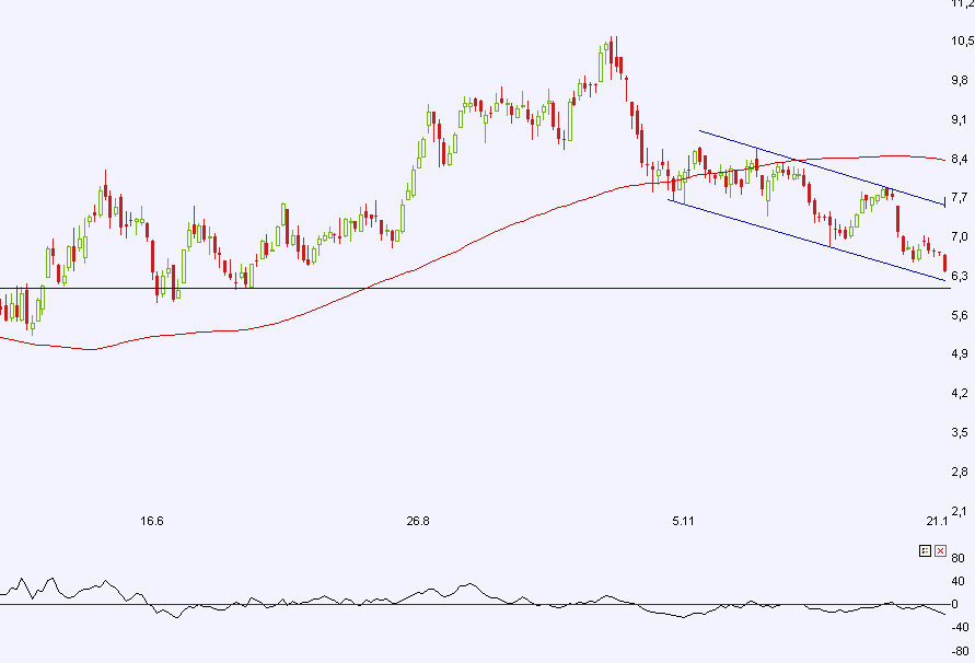 Praktiker praktisch kaufen 293243
