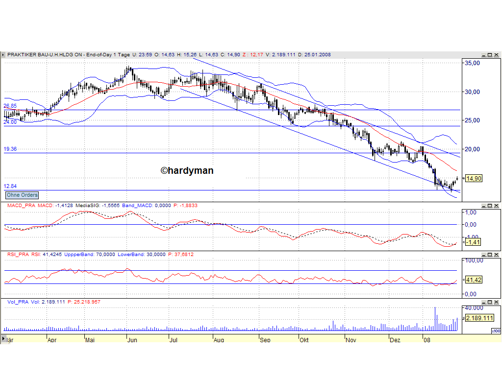 Dax-Einzelwertetrading KW 04 144351