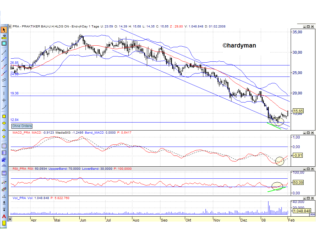 Dax-Einzelwertetrading KW 04 145824