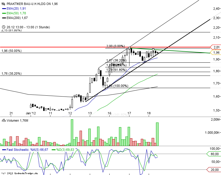 Praktiker praktisch kaufen 477303
