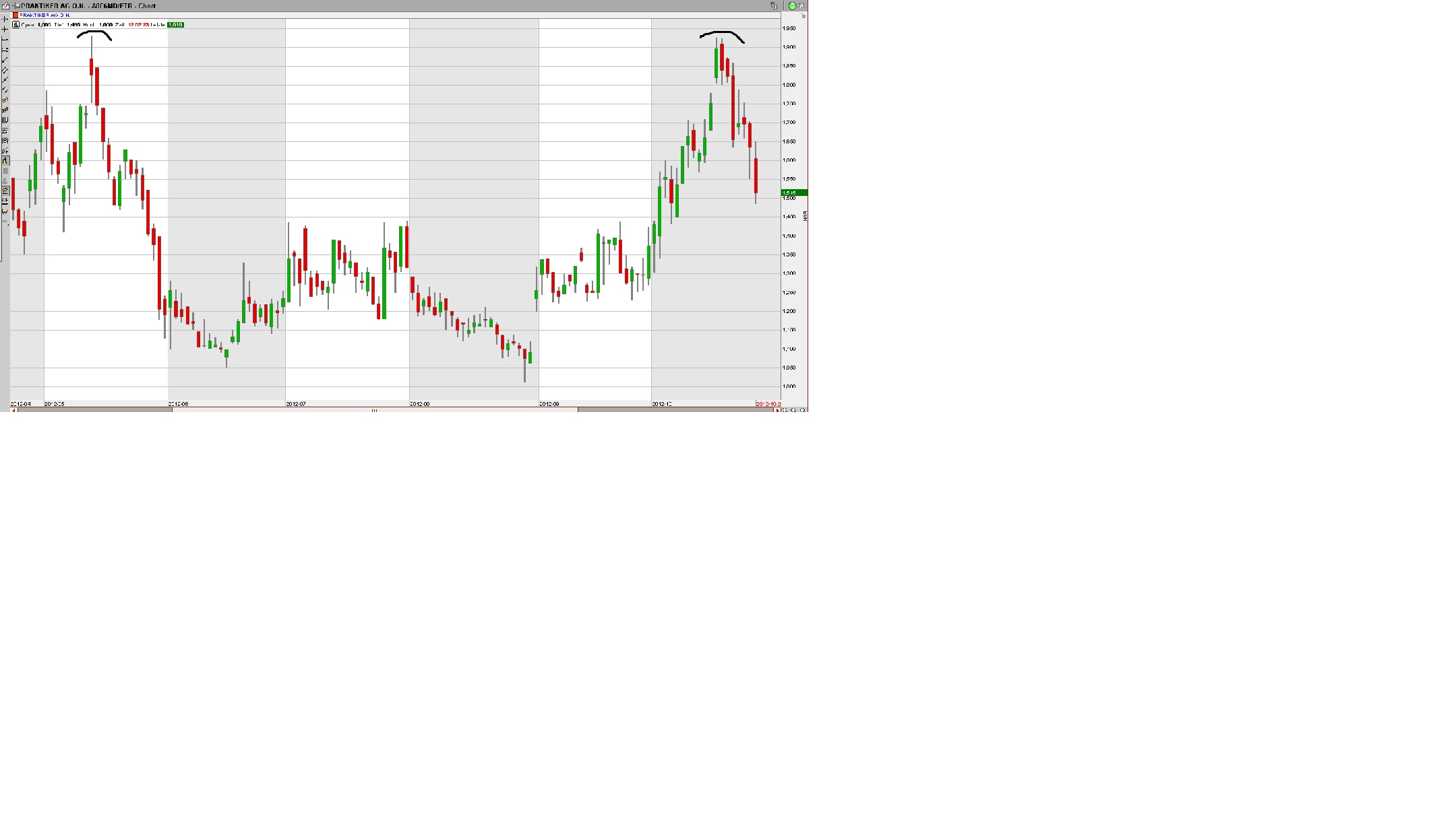 Praktiker praktisch kaufen 547417