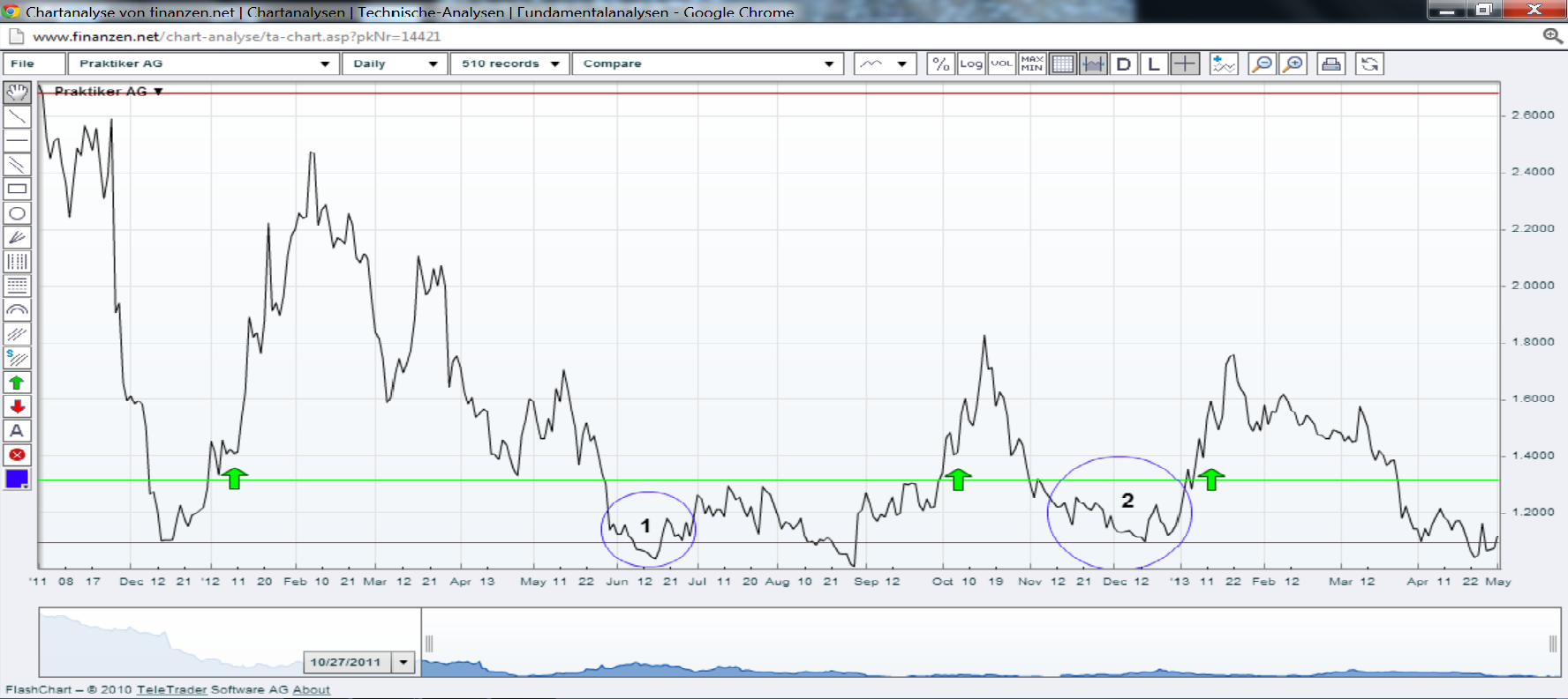 Inside: Praktiker 602860
