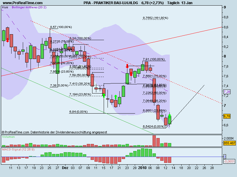 es kann los gehen! 291142