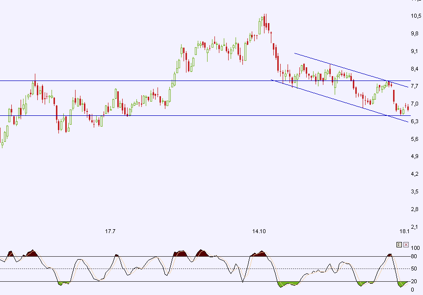 Praktiker praktisch kaufen 292371