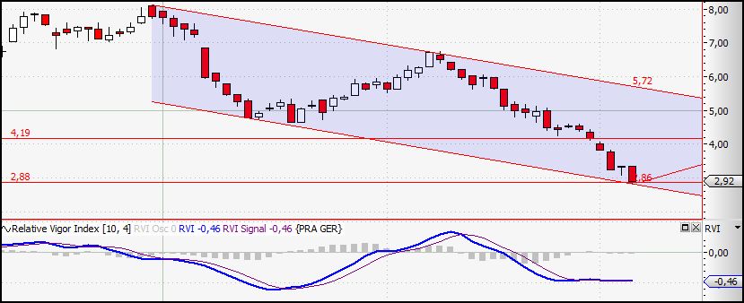 Praktiker praktisch kaufen 220298