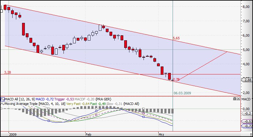 Praktiker praktisch kaufen 220453